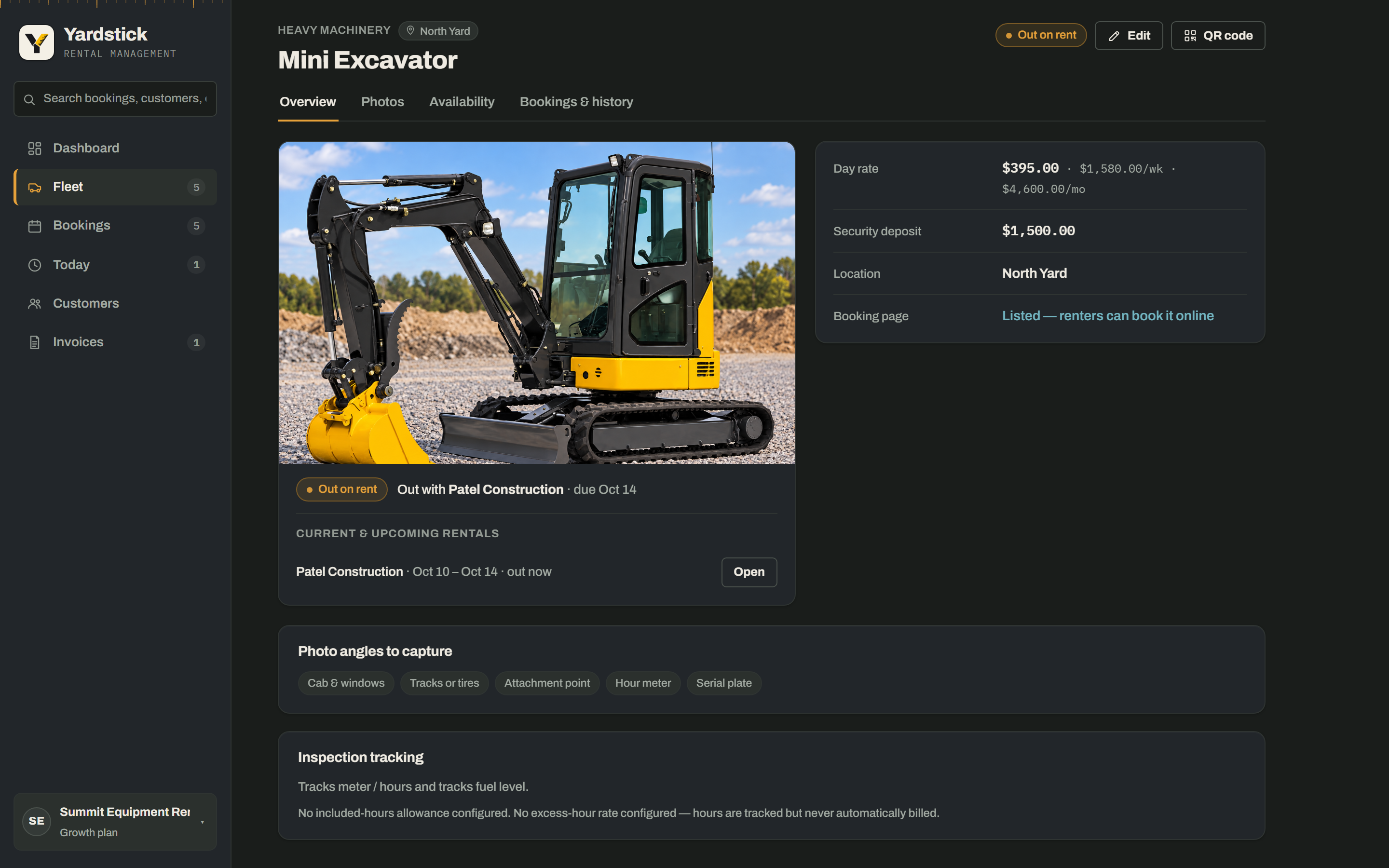 A unit's record in the Fleet view: the mini excavator's photo, its Out on rent status, day, week and month rates, security deposit, yard, whether it's listed on the booking page, who has it out and when it's due, and the photo angles to capture at pickup and return.